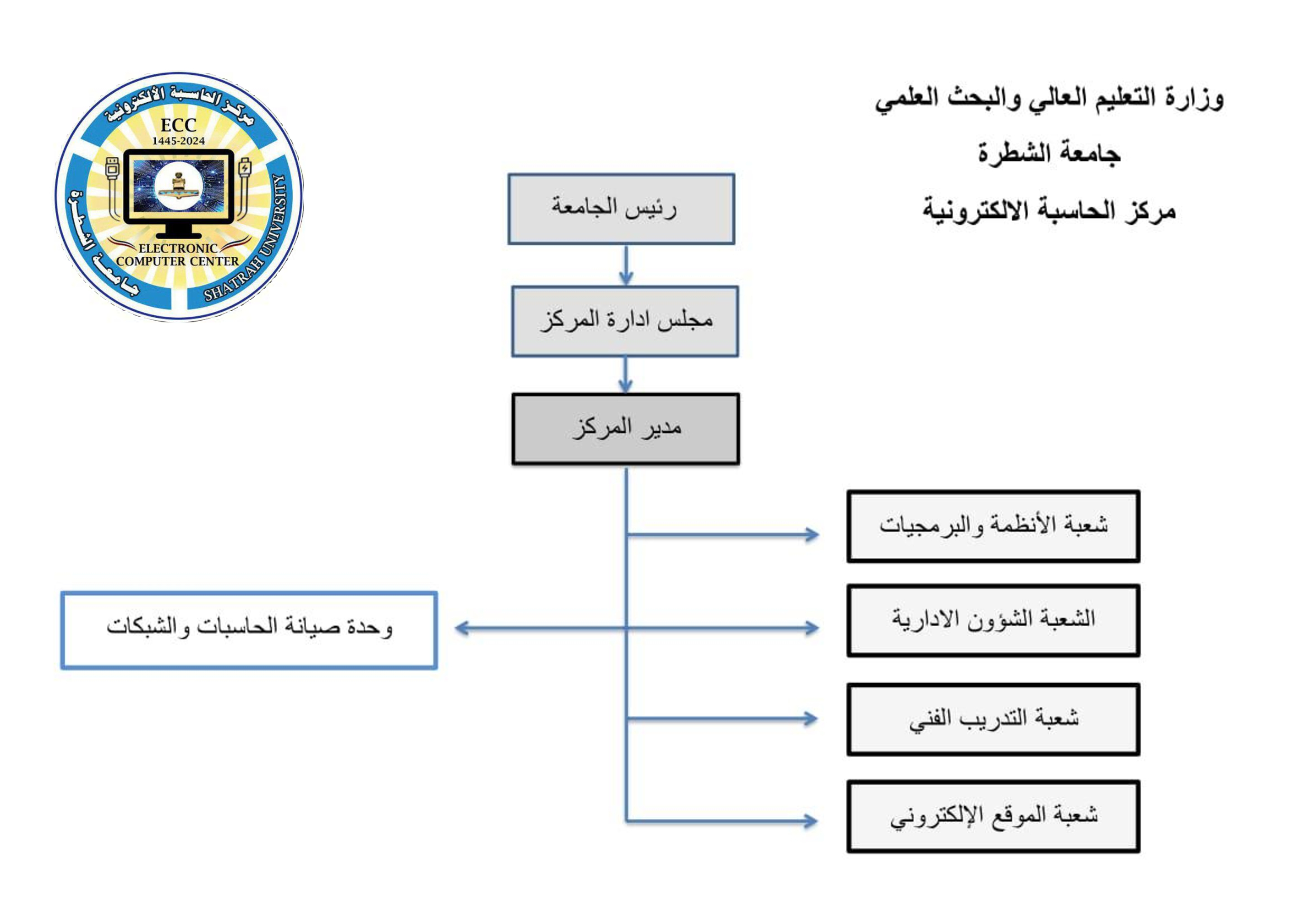 الهيكلية